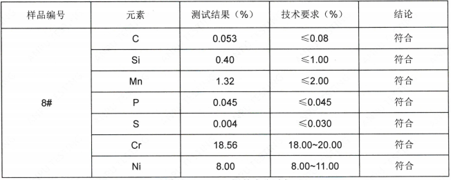 破壁機幹磨杯不鏽鋼SUS304成分分析