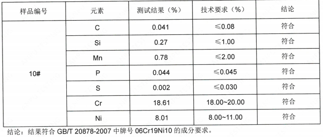 幹磨刀軸SUS304不鏽鋼成分分析