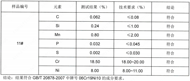 幹磨刀片SUS304不鏽鋼成分分析