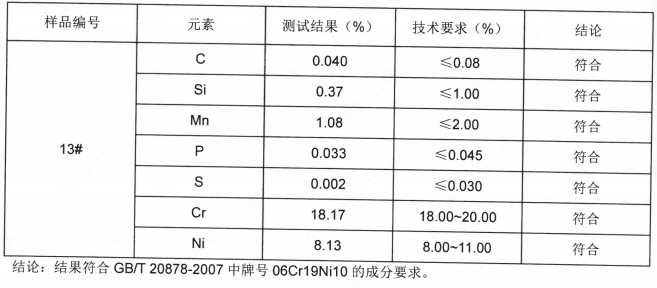 D5墊片不鏽鋼SUS304成分分析