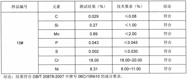 攪拌刀軸SUS304不鏽鋼成分分析