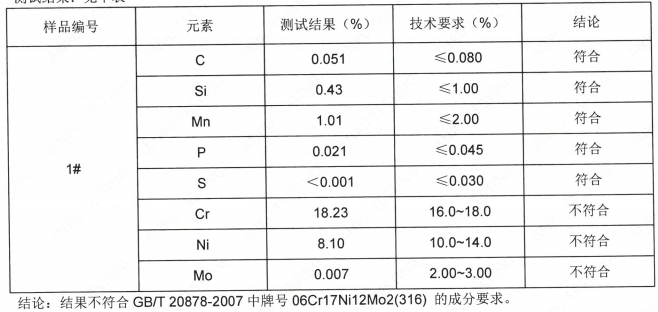 316不鏽鋼板成分分析