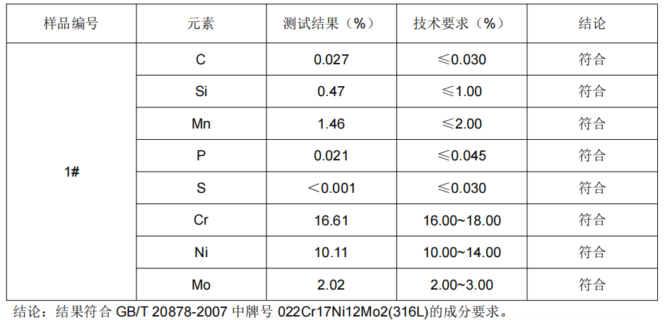 316L蜂窩網炒鍋不鏽鋼成分分析