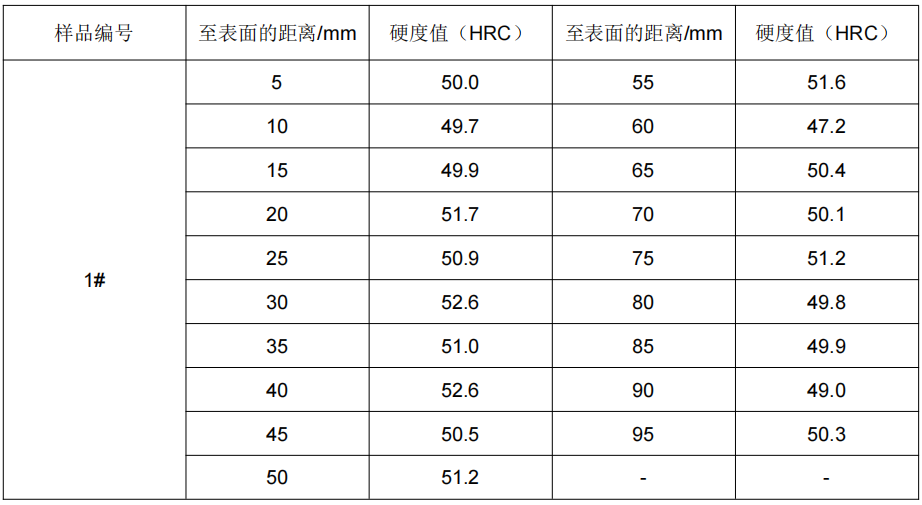 S136不鏽鋼洛氏硬度測試