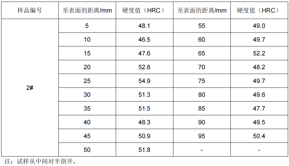 304不鏽鋼洛氏硬度試驗