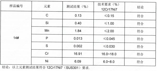 SUS301不鏽鋼攪拌刀成分分析-不鏽鋼元素牌號分析