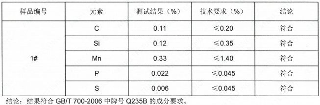 金屬材料成分分析熱浸鍍鋅鋼板