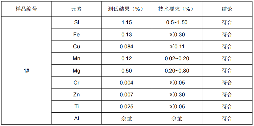 鋁板成分分析-鋁板材質成分檢測國標