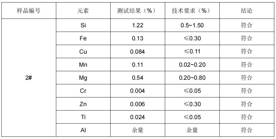 鋁板成分分析-鋁型材成分檢測
