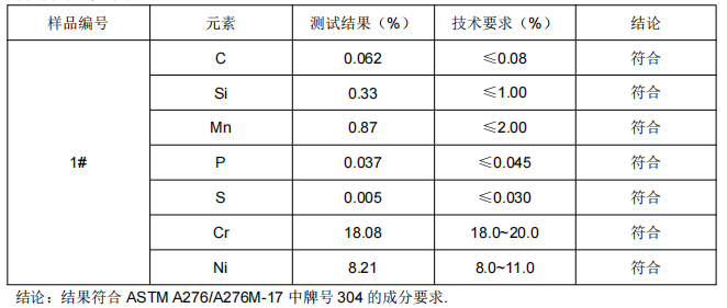 SS304不鏽鋼成分分析蘋果圓形切刀