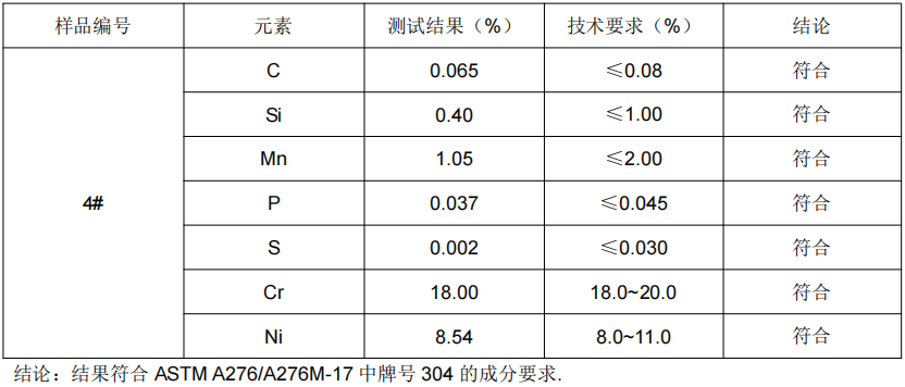 SS304不鏽鋼成分分析燒烤夾彈簧