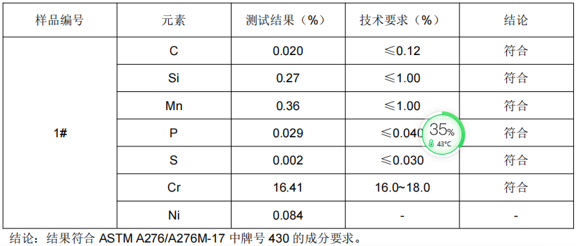 SS403燈籠線不鏽鋼成分分析