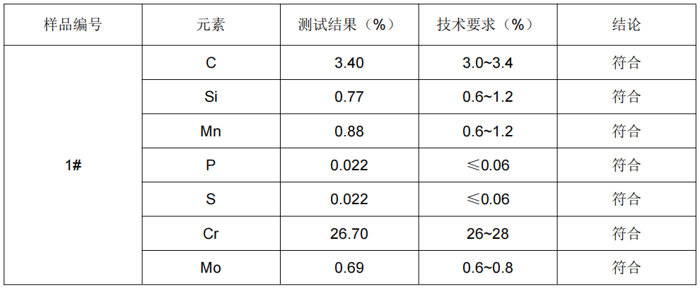 高鉻鑄鐵金屬材料成分分析