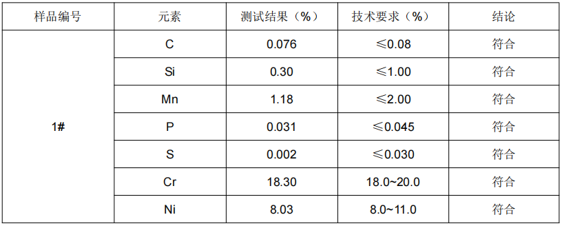 不鏽鋼打蛋器304成分分析