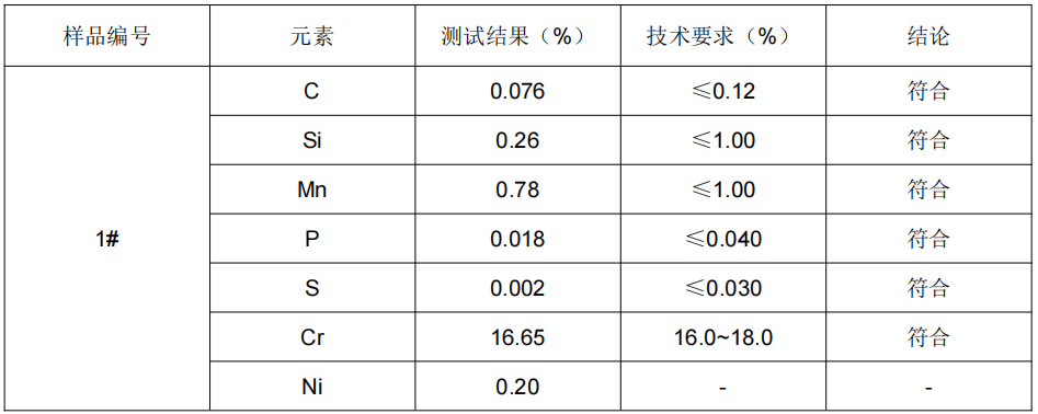 FW 轉動薯仔刀軸支430不鏽鋼成分分析