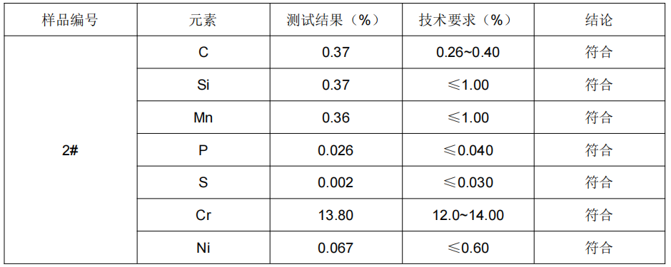 瓜果削皮刀420J2不鏽鋼成分分析