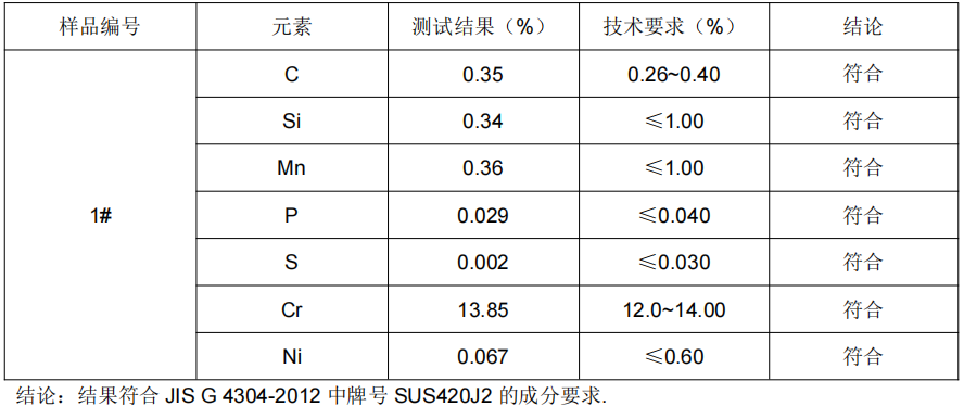 刨絲刀420J2不鏽鋼成分分析
