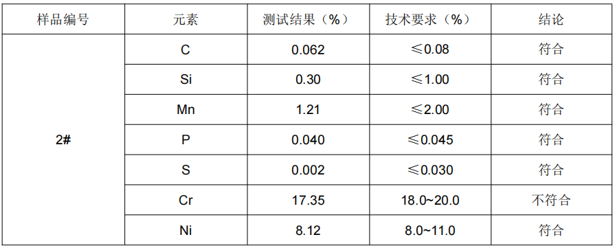 多功能刨絲器框架304不鏽鋼成分分析