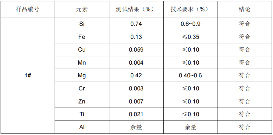 中壓板鋁合金成分分析