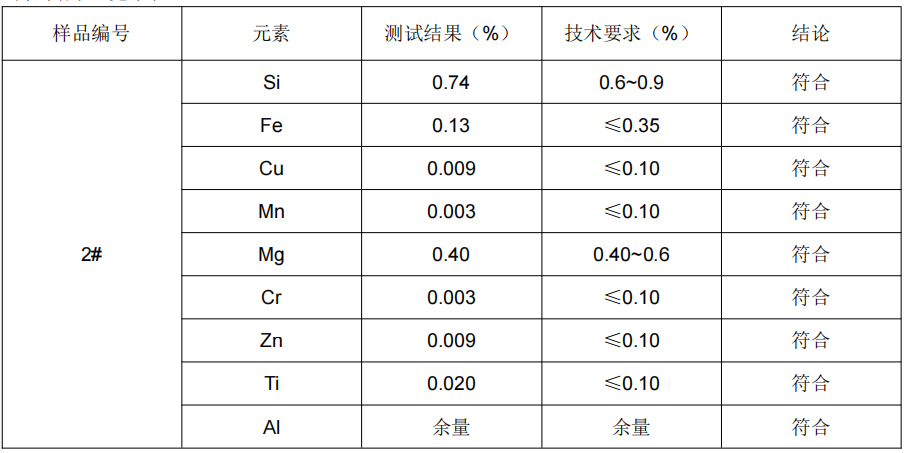 鋁合金支架成分分析
