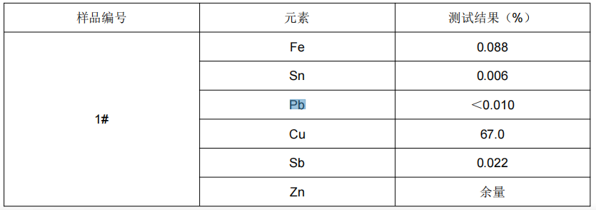 黃銅成分分析-金屬材料成分分析