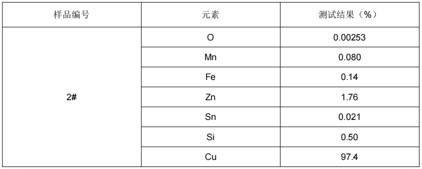 紫銅成分分析