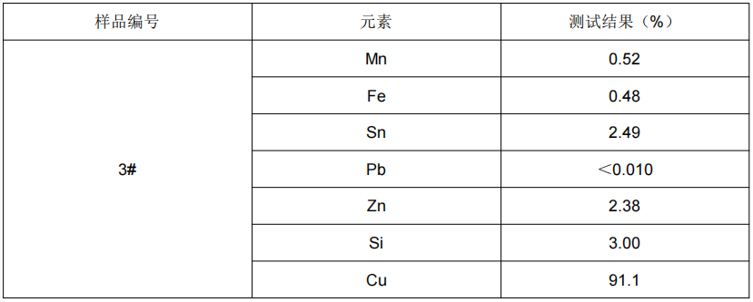 青銅成分分析