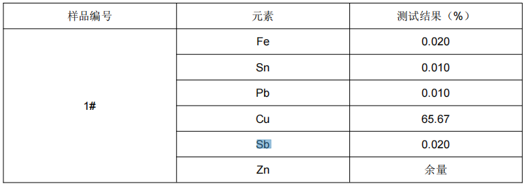 黃銅銅含量成分分析