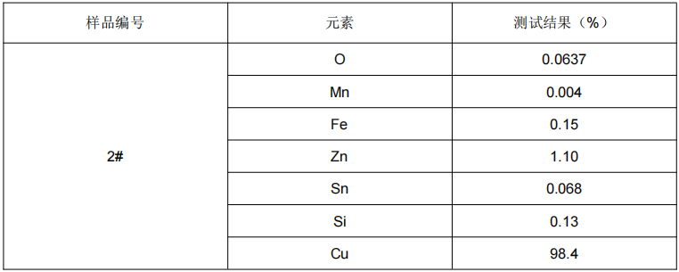 紫銅銅含量成分分析