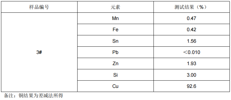 青銅銅含量成分分析