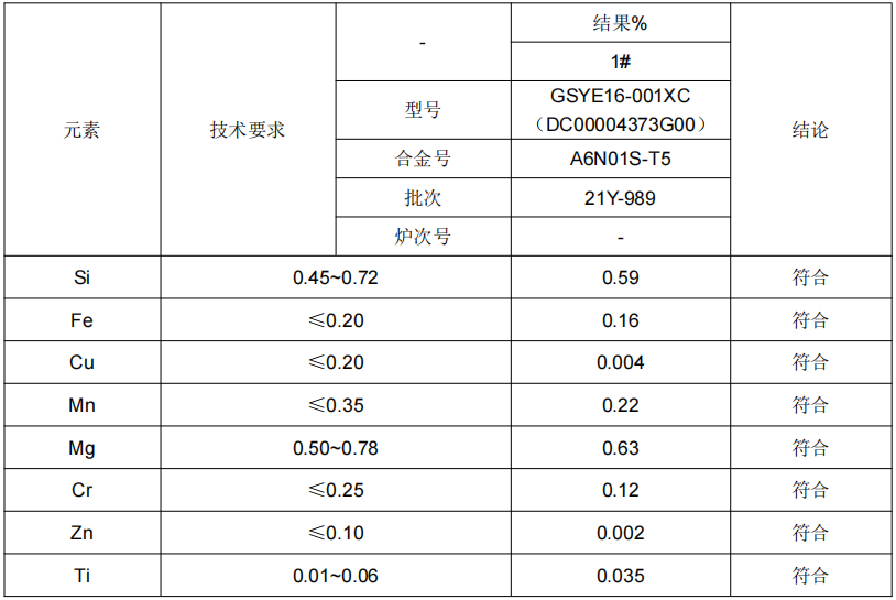 鋁型材鋁合金成分分析