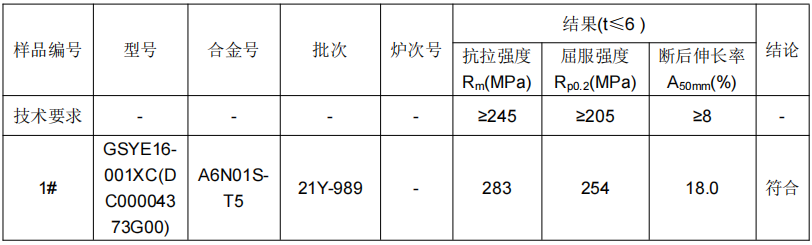 鋁型材鋁合金成分分析