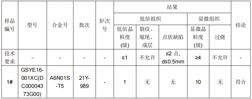 鋁型材鋁合金成分分析