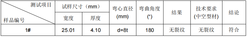 鋁型材鋁合金成分分析