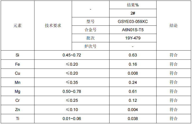 鋁材成分分析檢測