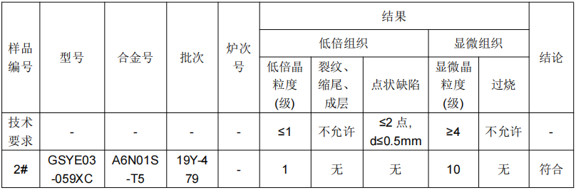 鋁材成分分析檢測