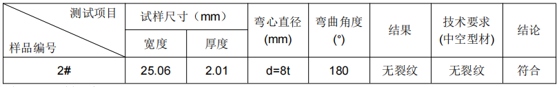鋁材成分分析檢測
