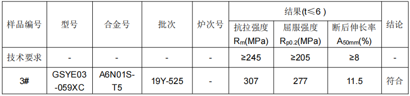 鋁合金鋁元素成分分析