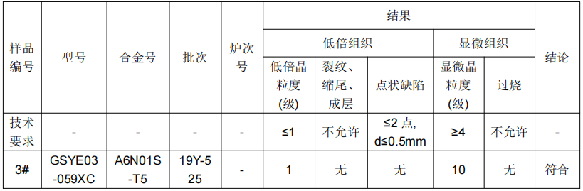 鋁合金鋁元素成分分析