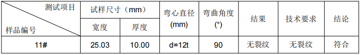 西南鋁板成分分析