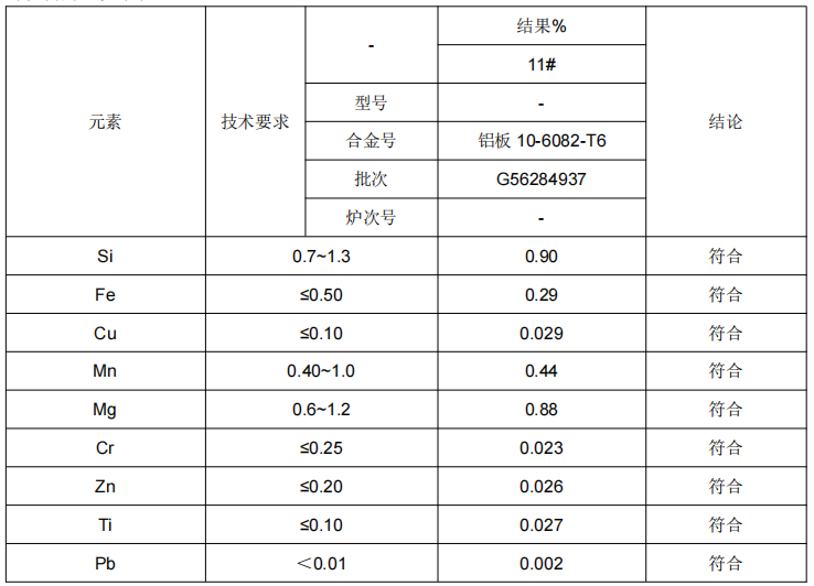 南京鋁板成分分析