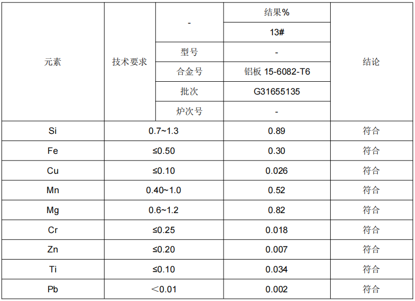 鋁板鋁合金成分分析