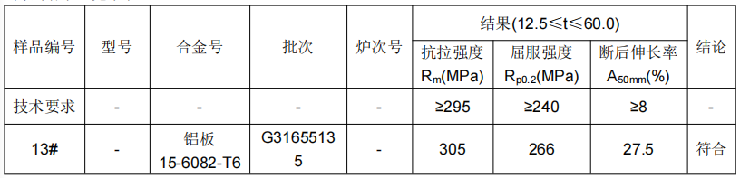 鋁板鋁合金成分分析