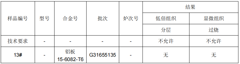 鋁板鋁合金成分分析