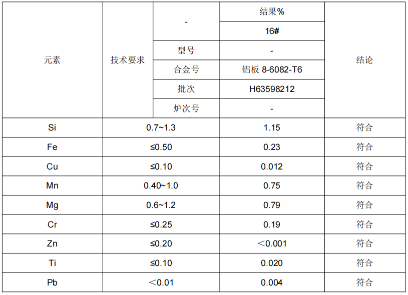 北京鋁板成分分析-鋁板牌號檢測