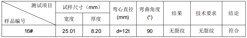 北京鋁板成分分析-鋁板牌號檢測