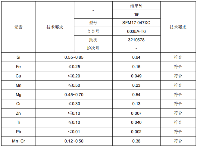 上海鋁合金成分分析