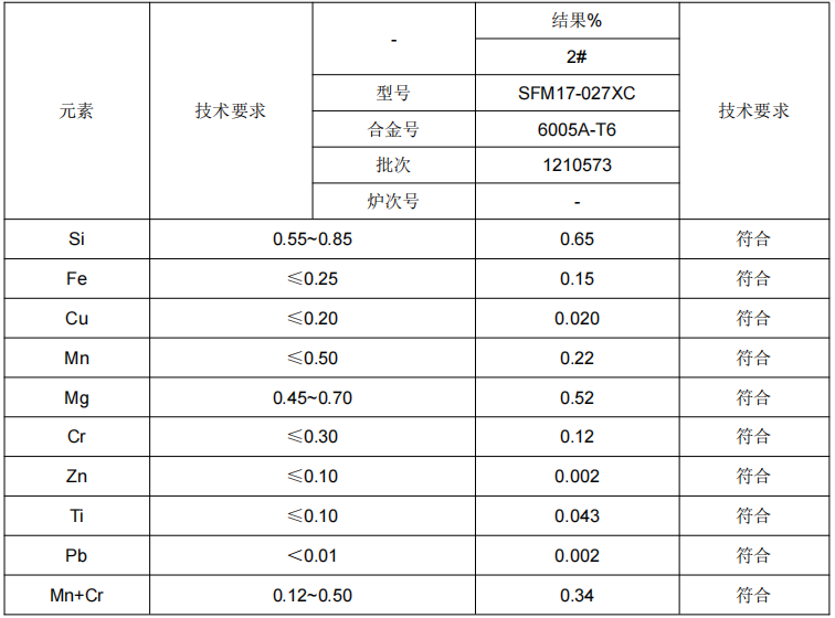 6005A鋁合金成分分析