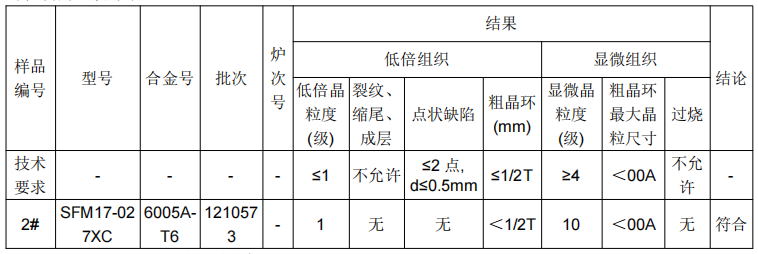 6005A鋁合金成分分析
