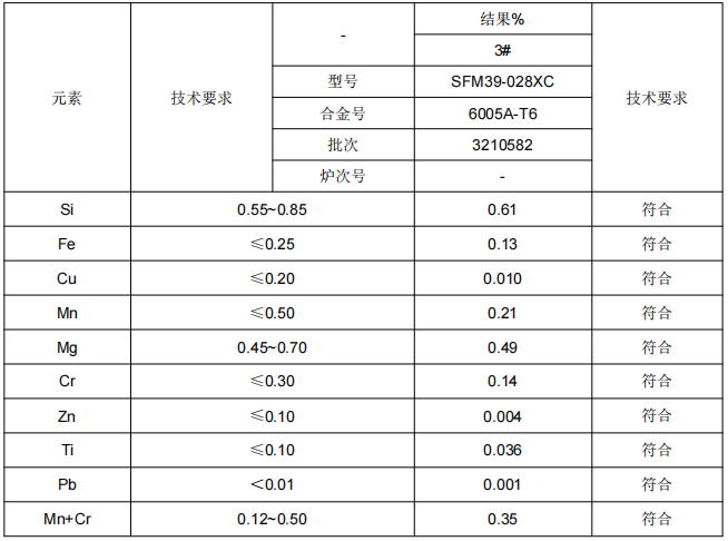 2成分分析.png